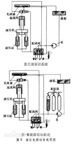 液壓機驅動(dòng)器的系統結構